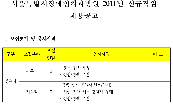 2011년 서울특별시장애인치과병원 신규직원 채용공고(사무직,기술직)